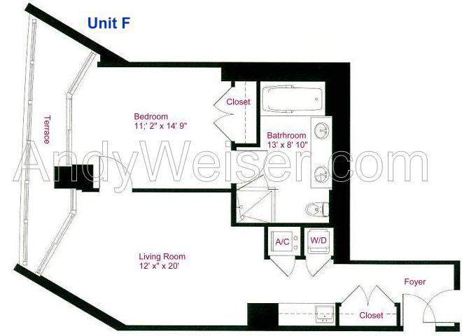 unit-f